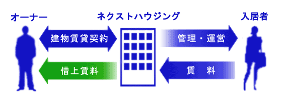 �ꊇ�؏�V�X�e��