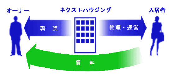 �ꊇ�؏�V�X�e��